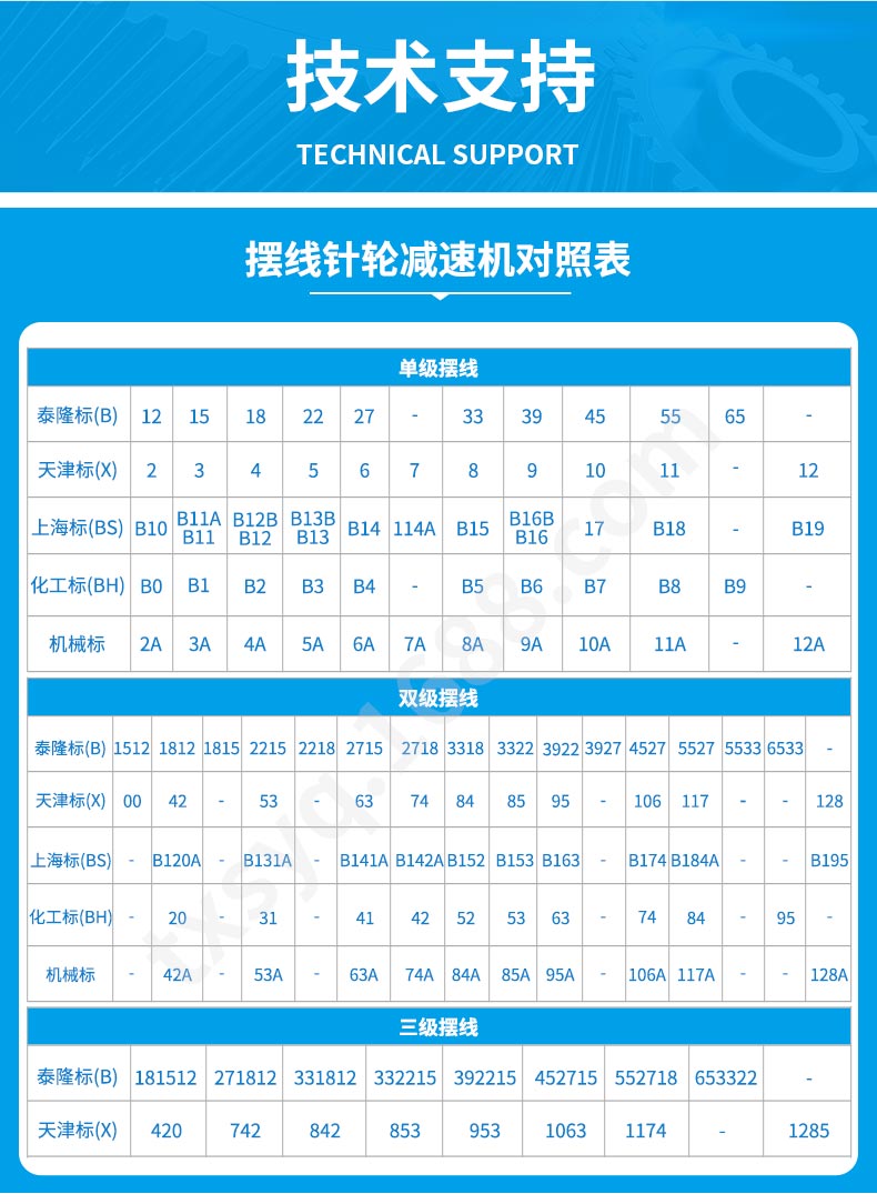 江蘇泰隆減速機(jī)（集團(tuán)）股份有限公司